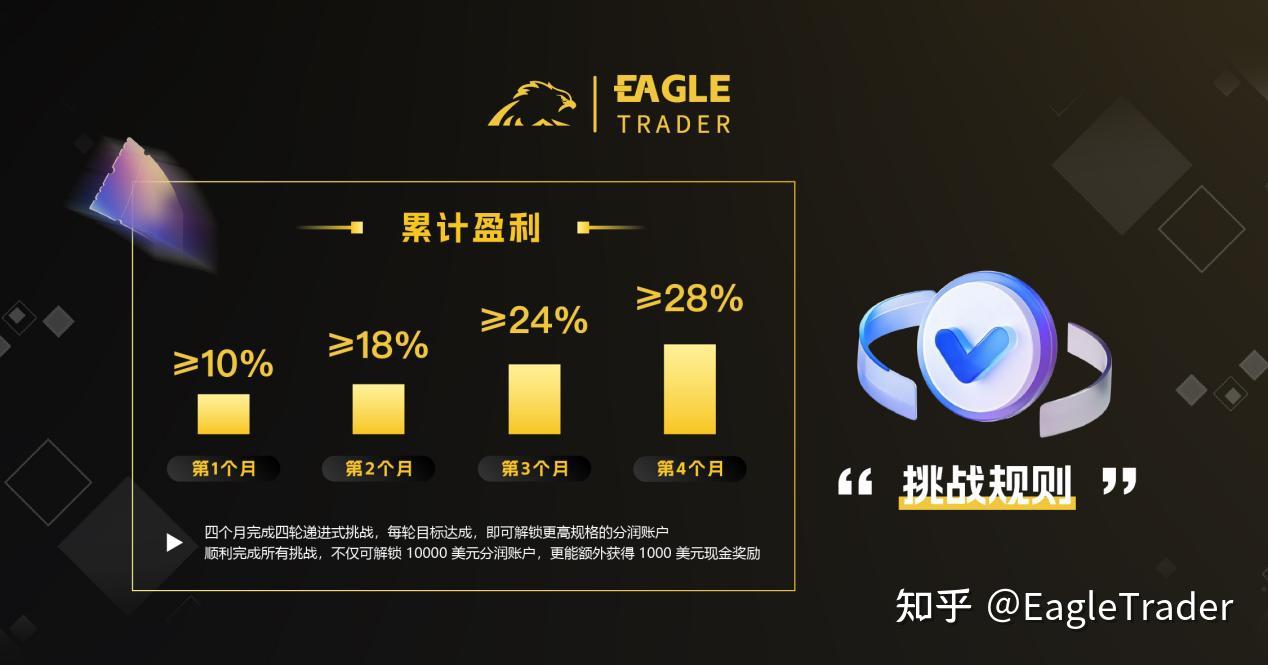 长沙峰会圆满收官!EagleTrader交易员孵化特惠季开启
