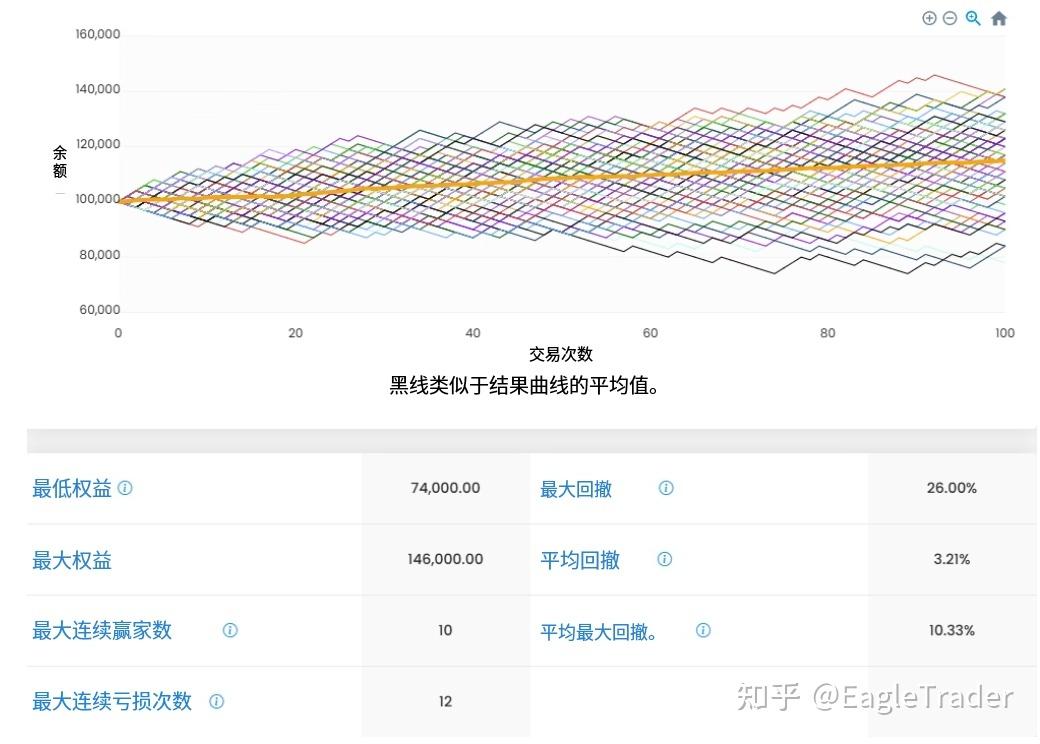 策略稳定性如何验证?交易员必须了解的蒙特卡洛模拟