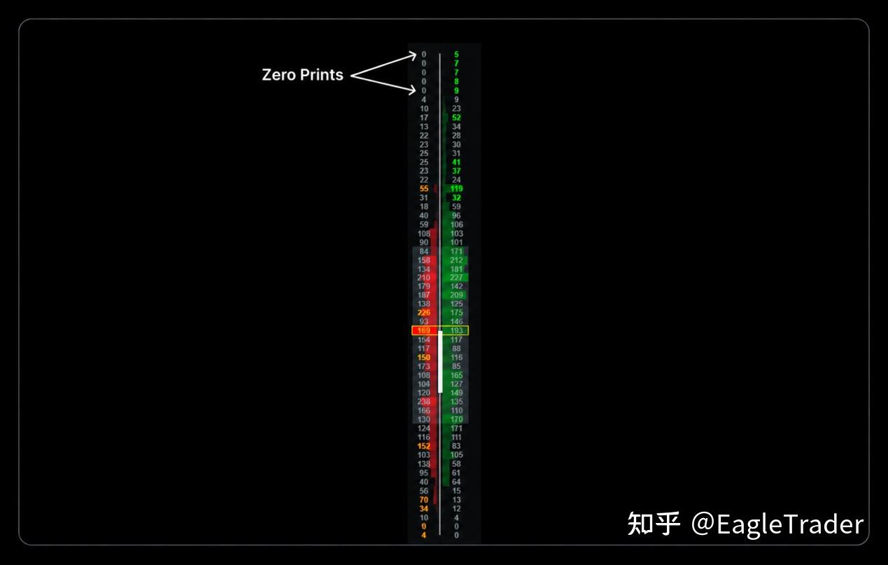 Footprint订单流实战:3类关键价位,帮你过滤盲目入场