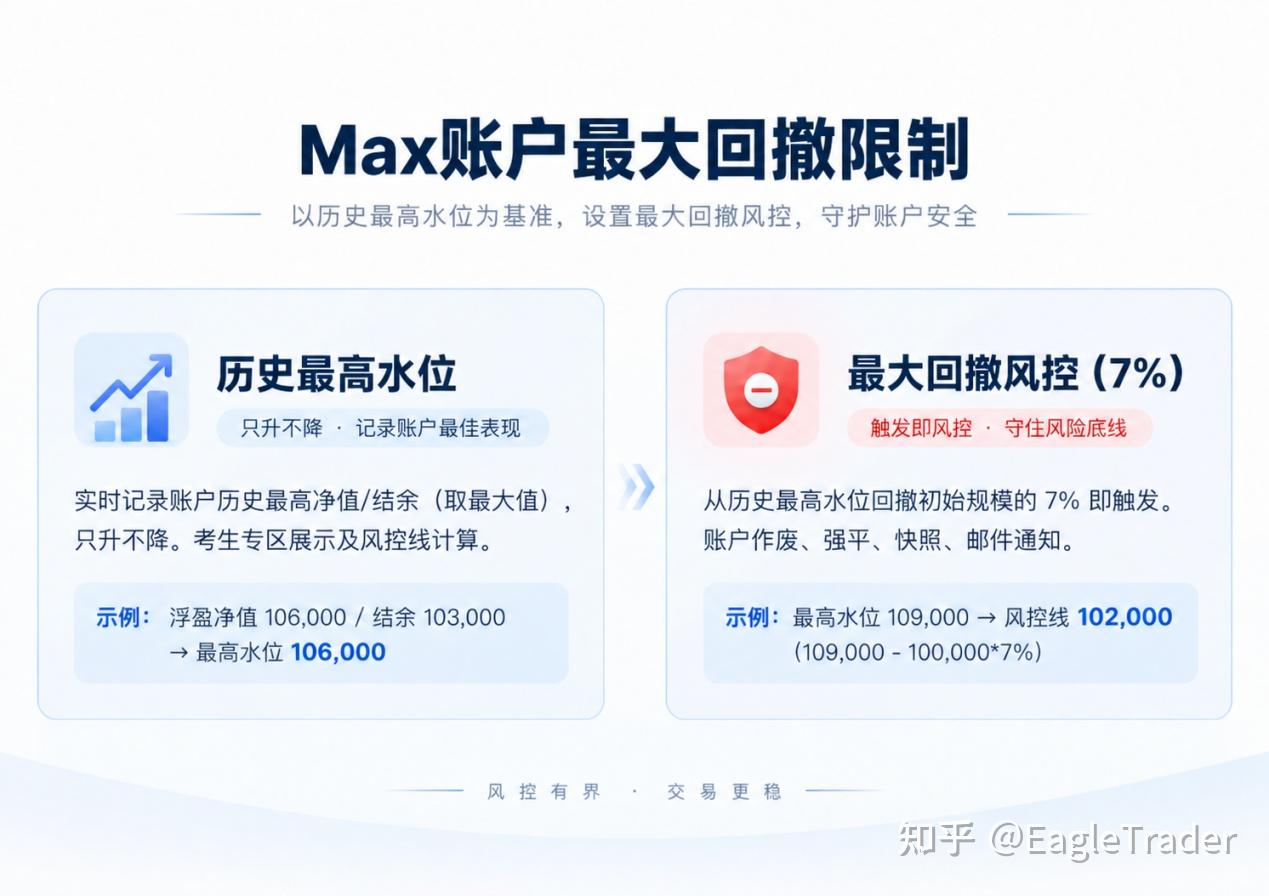 交易做得顺的时候,最容易暴露什么问题