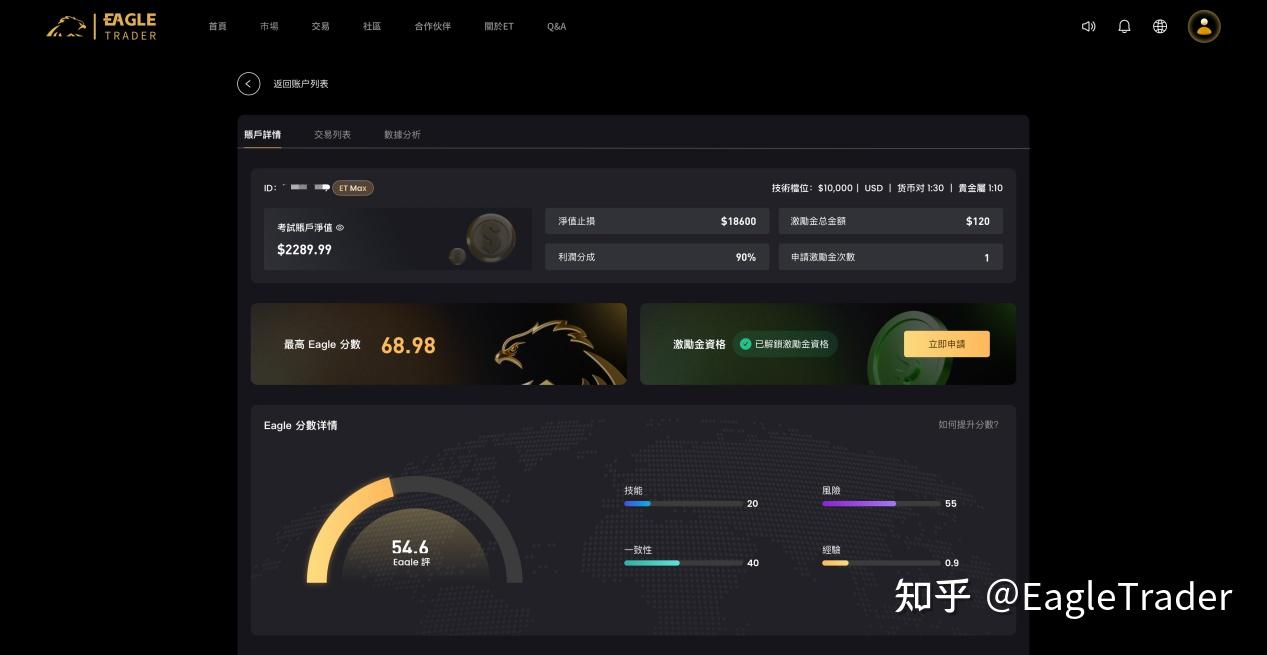 情绪交易怎么控制?这4种常见错误,很多交易员都中过